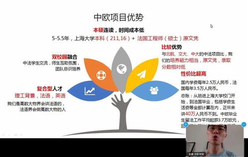 回顧云端 上海大學中歐工程技術(shù)學院云端招生咨詢會聚焦中草藥科技新機遇